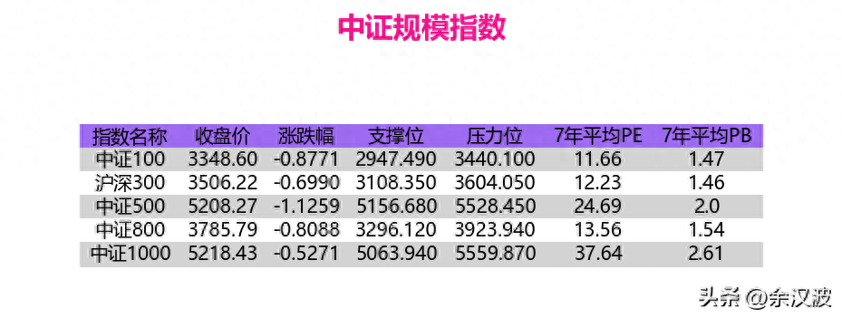 A股震荡寻底：结构性机会犹存，精选优质个股是关键