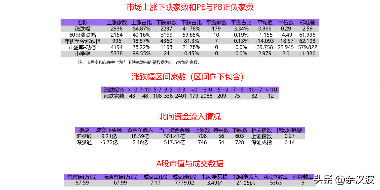 04-25 收评：市场窄幅震荡，北向资金持续流入，静待五一假期后