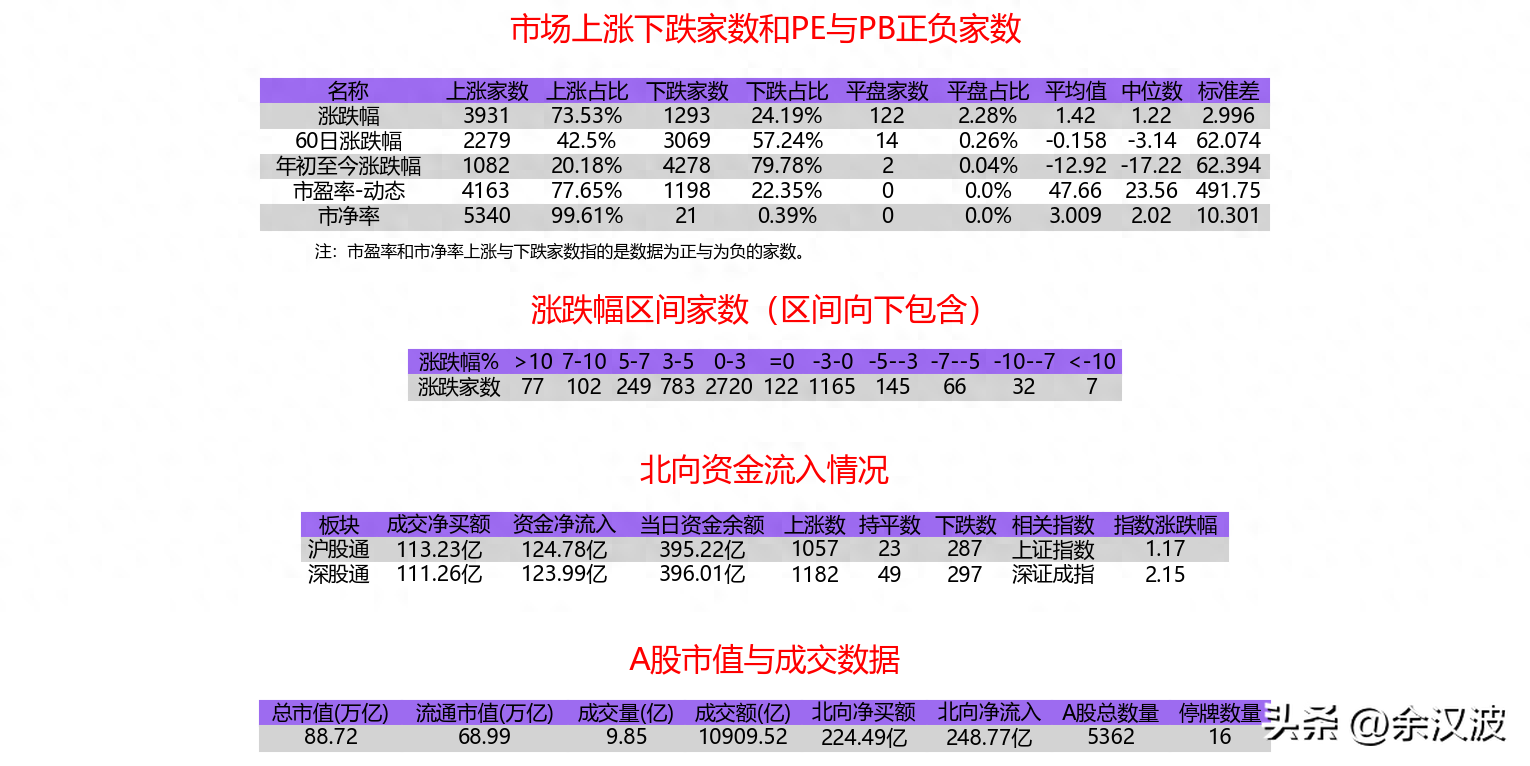 04-26 收评：券商领衔强势反弹，A股重回万亿成交