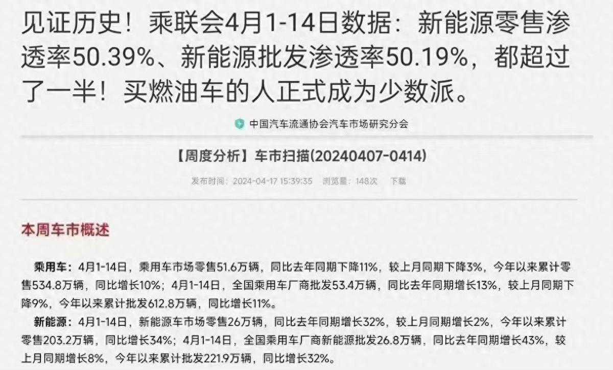 买燃油车的人正式成为少数派，王传福的预测成为了现实